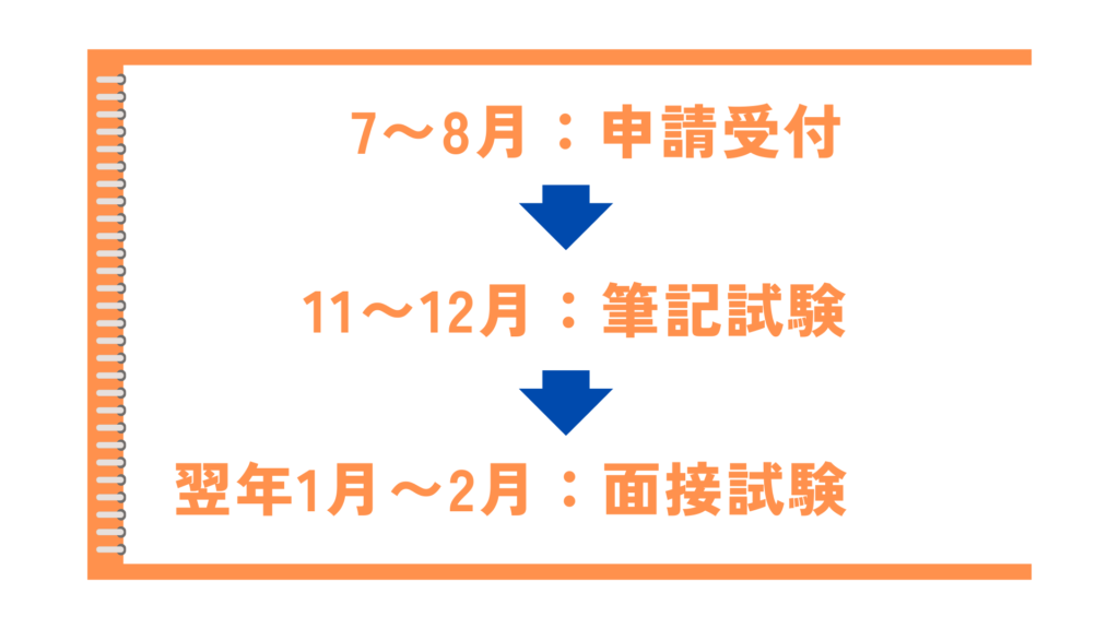 外来がん治療認定薬剤師　勉強法　スケジュール